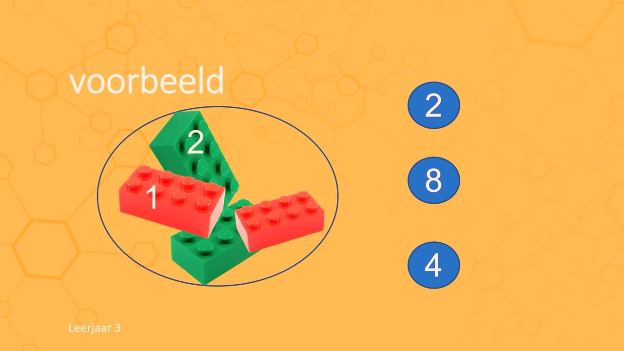 Leerjaar 3 Rekenen hoeveelheidsbeleving