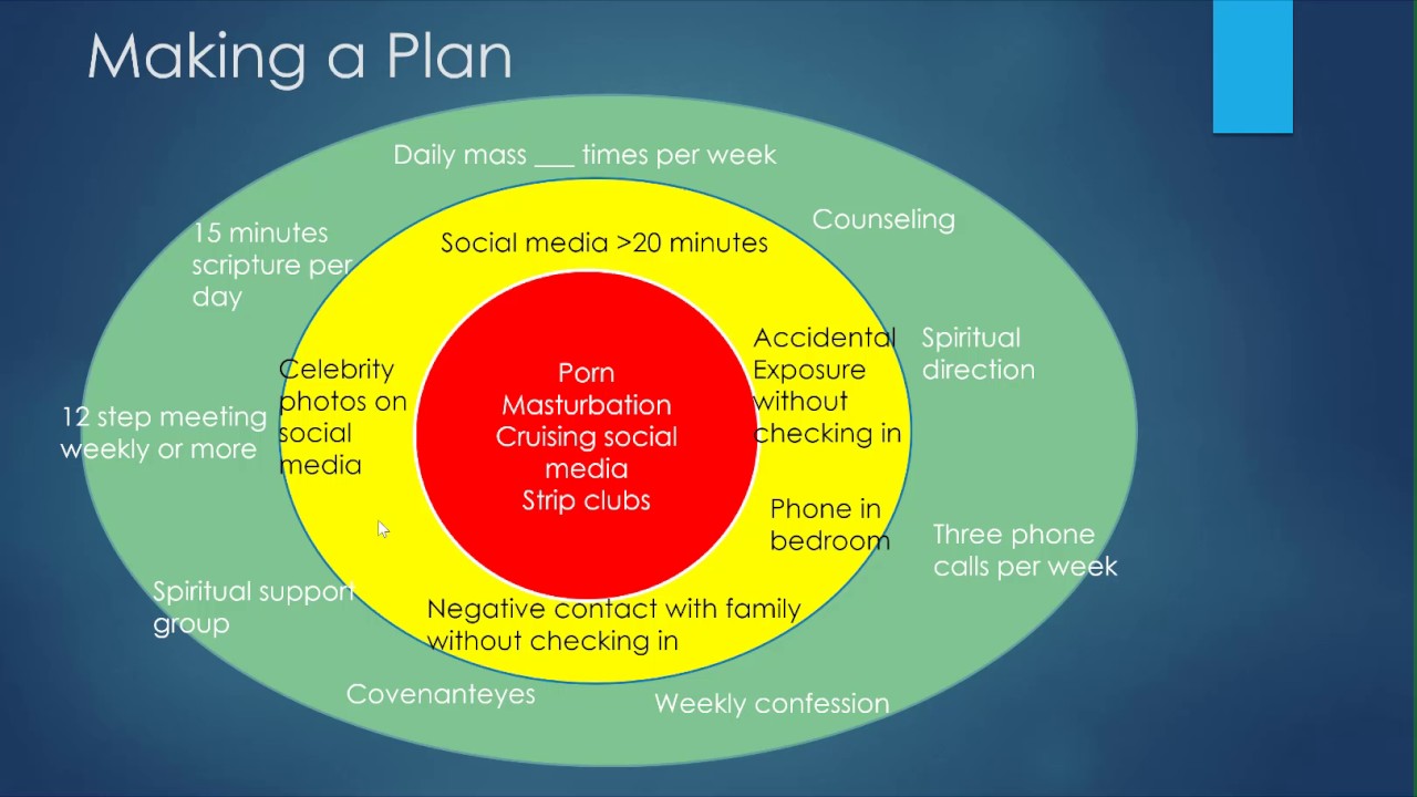sobriety plan