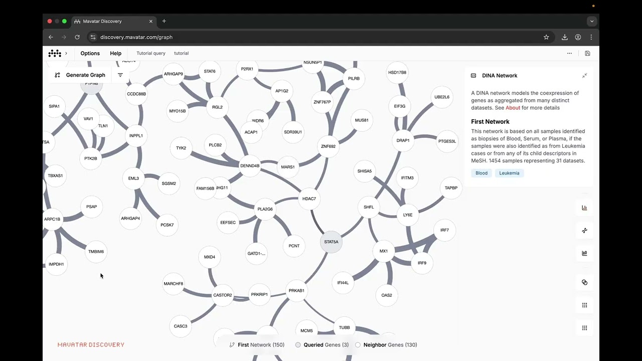 10  Exploring card features I  DINA Functional Annotation and Conditions Expression Chart