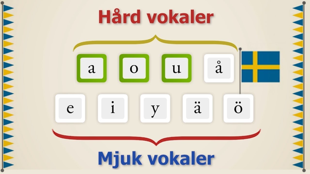 Lära alfabetet på svenska / learning alphabet in Swedish (2020)