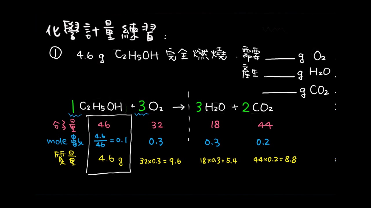 八下 1-4-2 化學計量練習