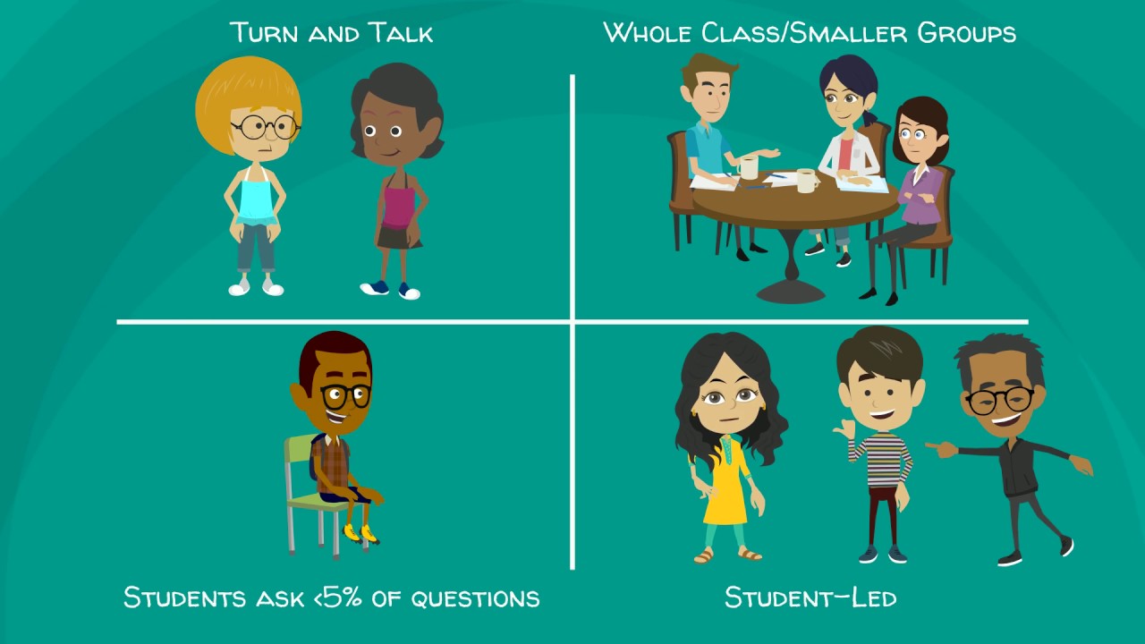 Module 3: Questioning and Discussion in the Classroom