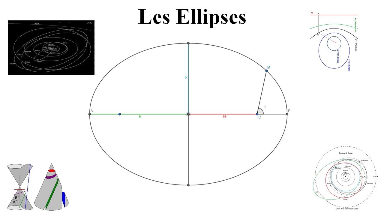 Les ellipses