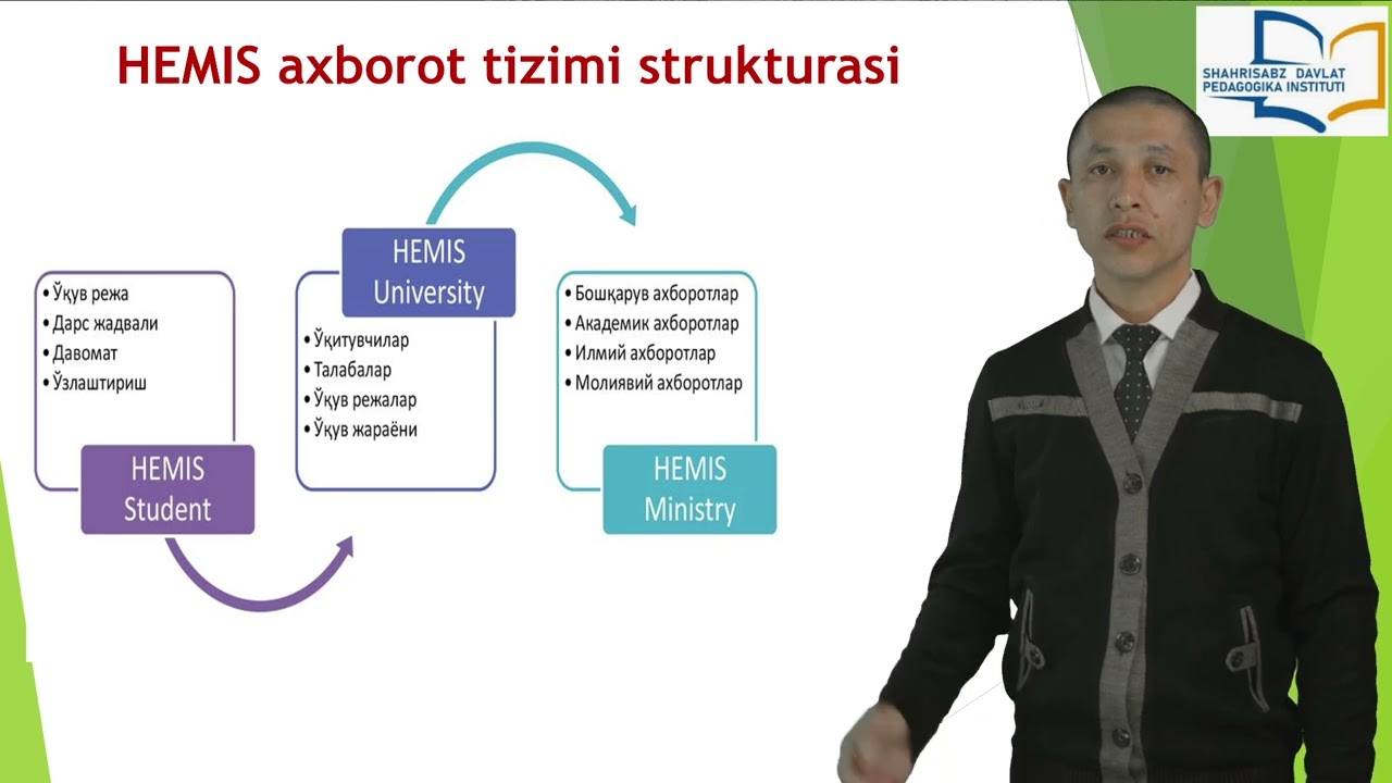 Oliy ta’lim tizimida  LMSga asoslangan HEMIS tizimi
