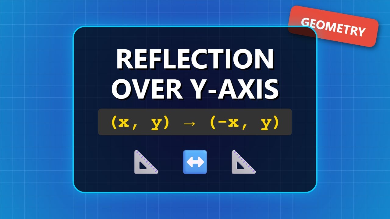 Reflection Over y-Axis: (x, y) &rarr; (-x, y) | Geometry Transformations