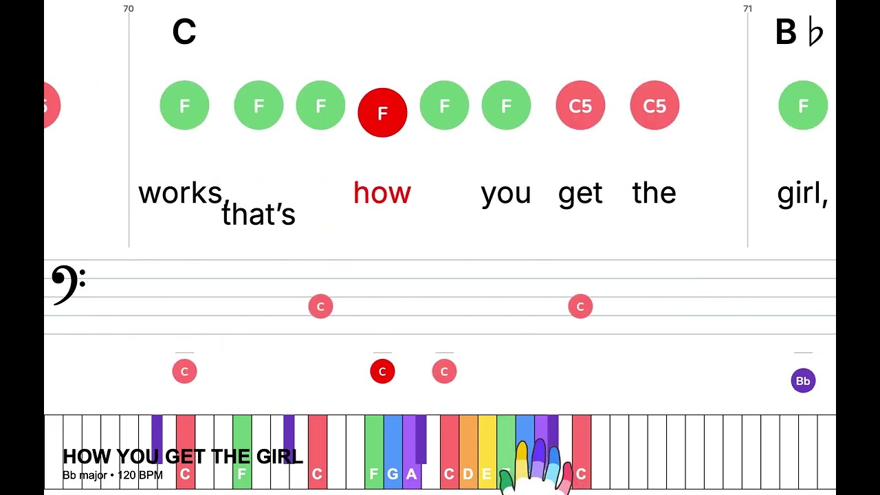 HOW YOU GET THE GIRL - TAYLOR SWIFT | Super Easy Piano leadsheet