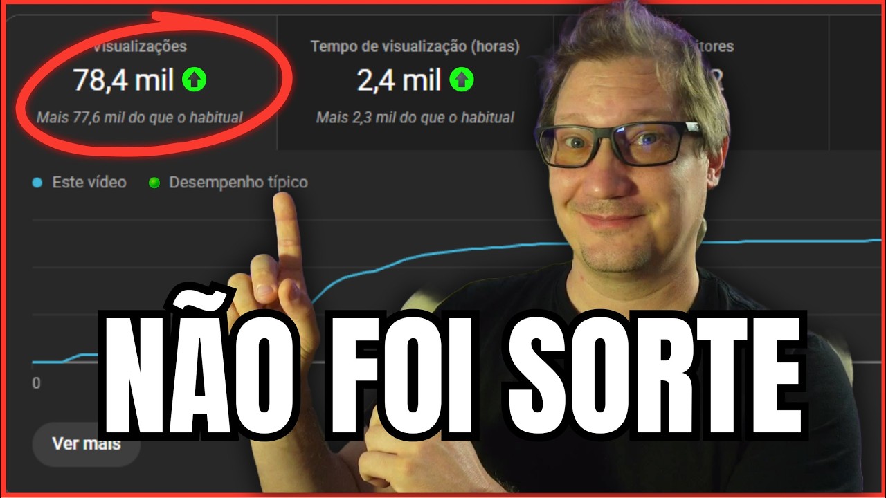Como Ganhar Views no YouTube (O Que Realmente Funciona)