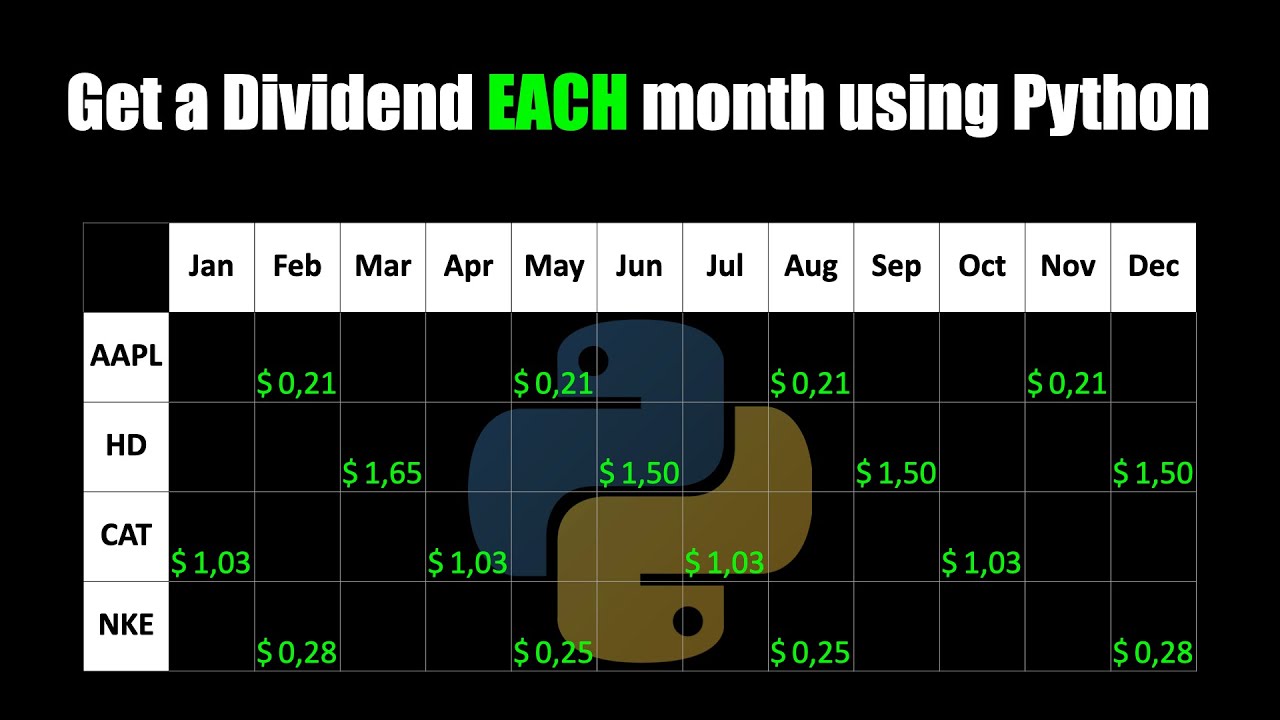 Как получать дивиденды каждый месяц с помощью Python [Dividend Scraper]