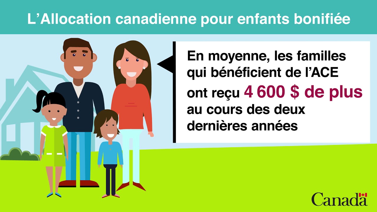 L&rsquo;Allocation canadienne pour enfants bonifi&eacute;e