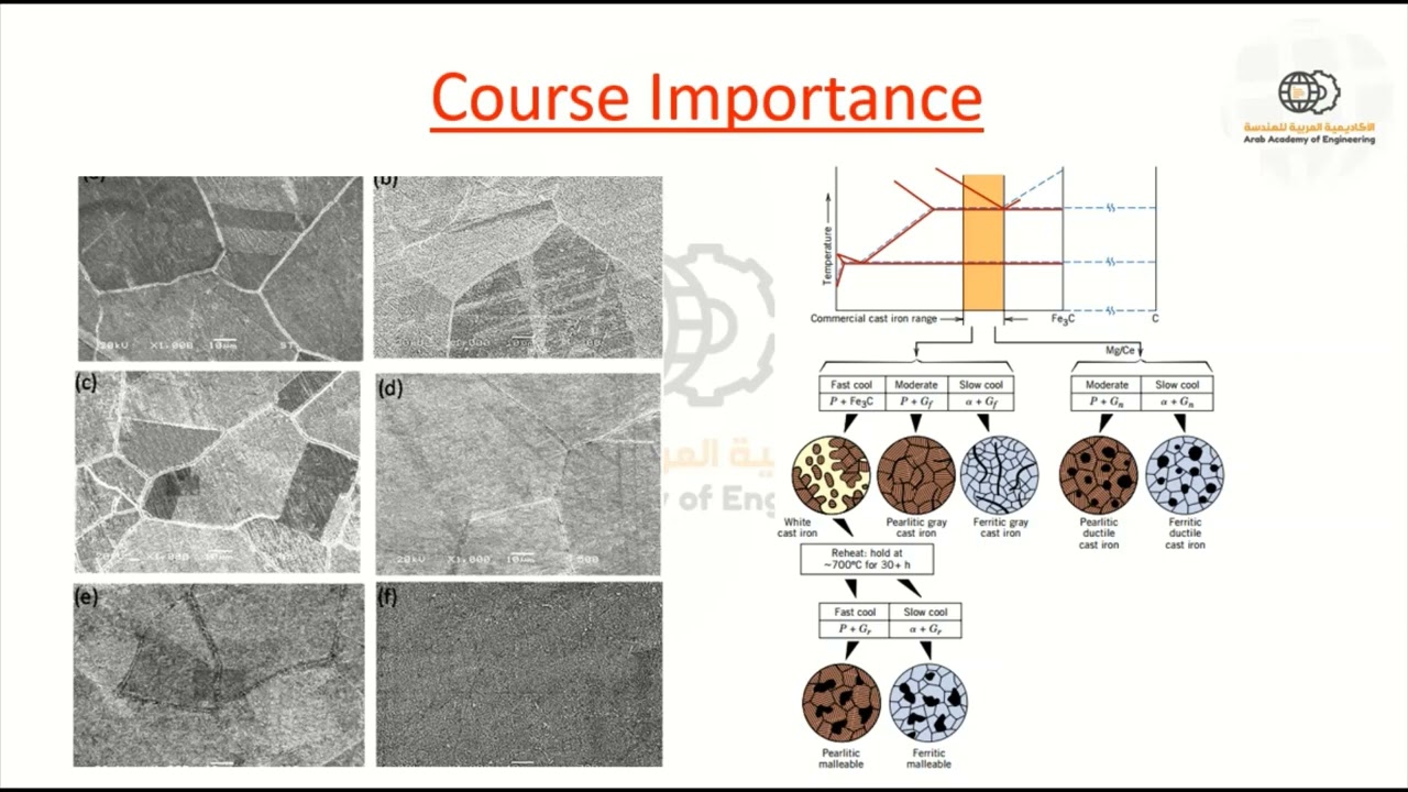 مادة Metallurgy
