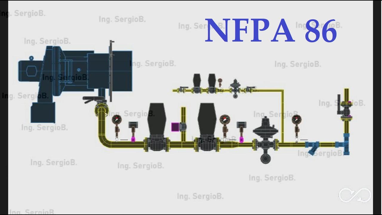 Tren Combustible según NFPA86