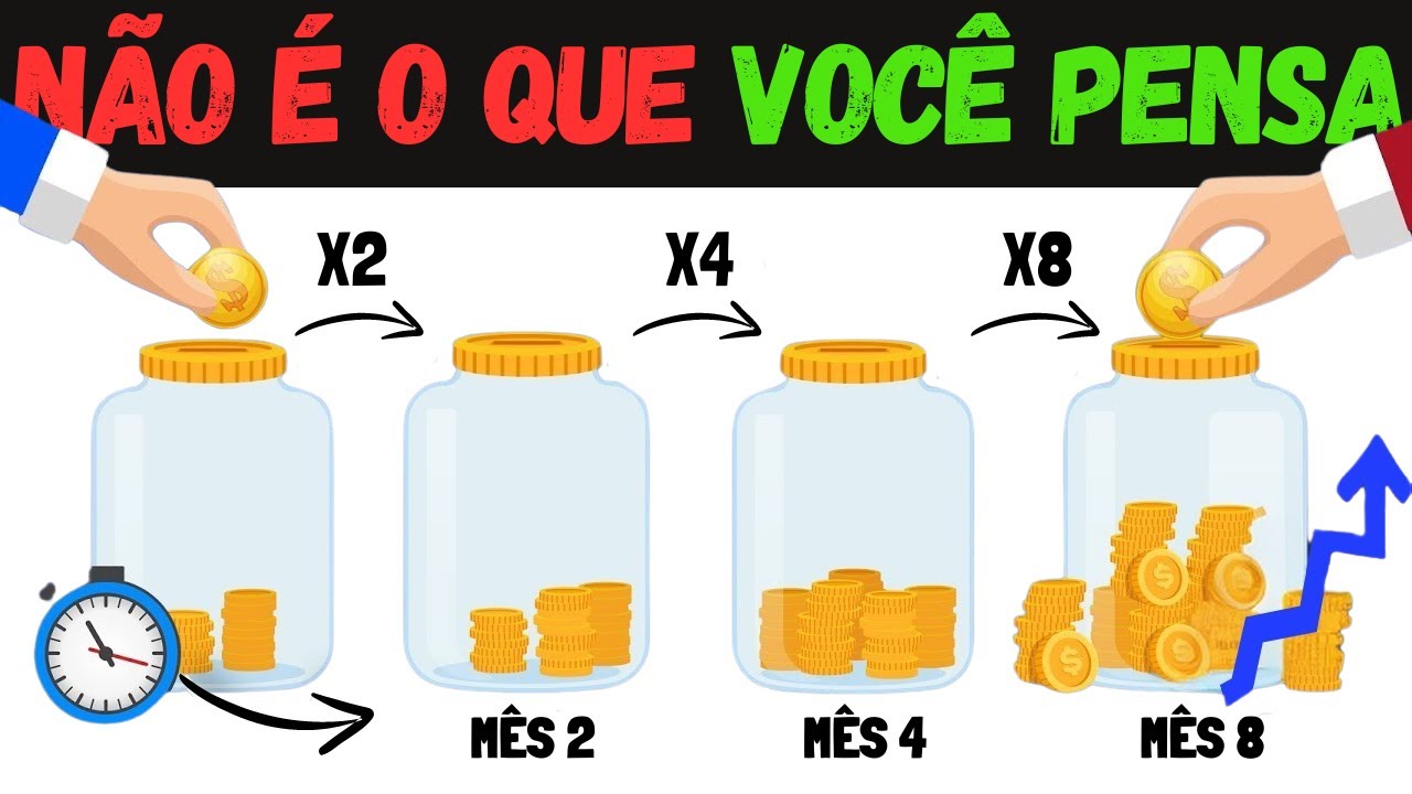 Como Aumentar a Renda Sem Trabalhar Mais
