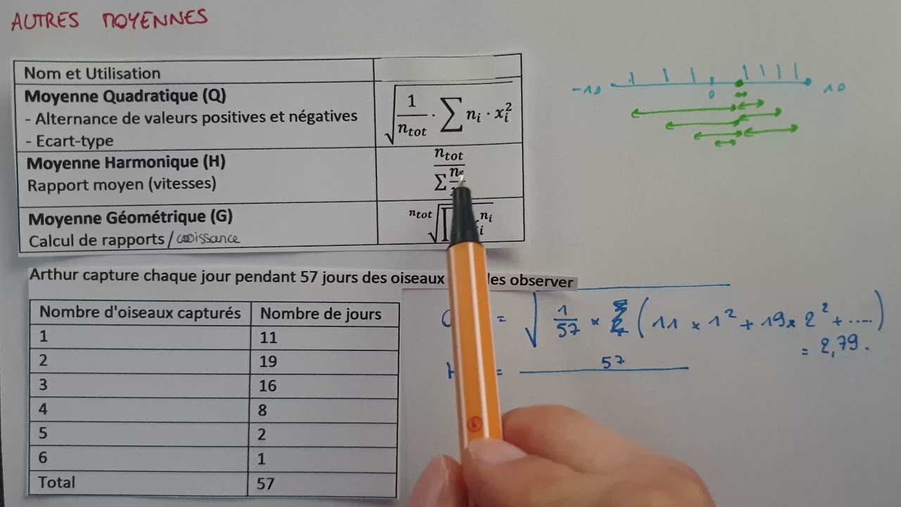 Moyenne QUADRATIQUE, Moyenne HARMONIQUE, Moyenne GÉOMÉTRIQUE