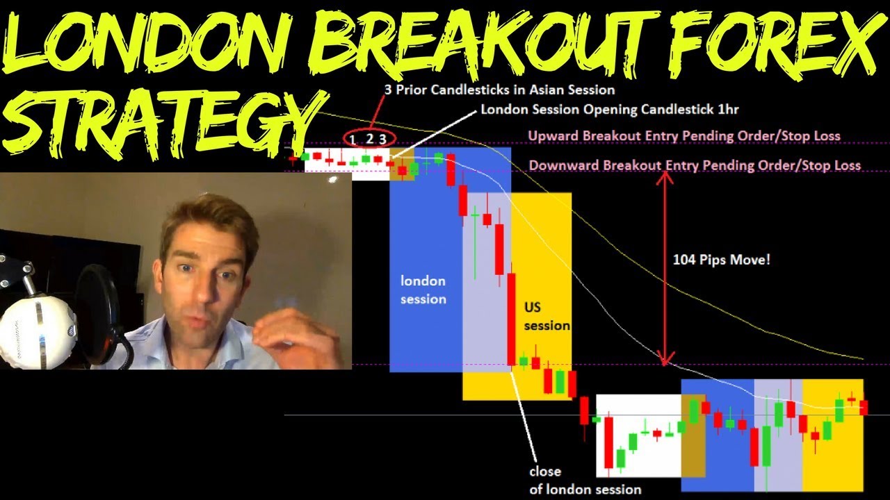 How To Trade The London Breakout Forex Trading Strategy 👍