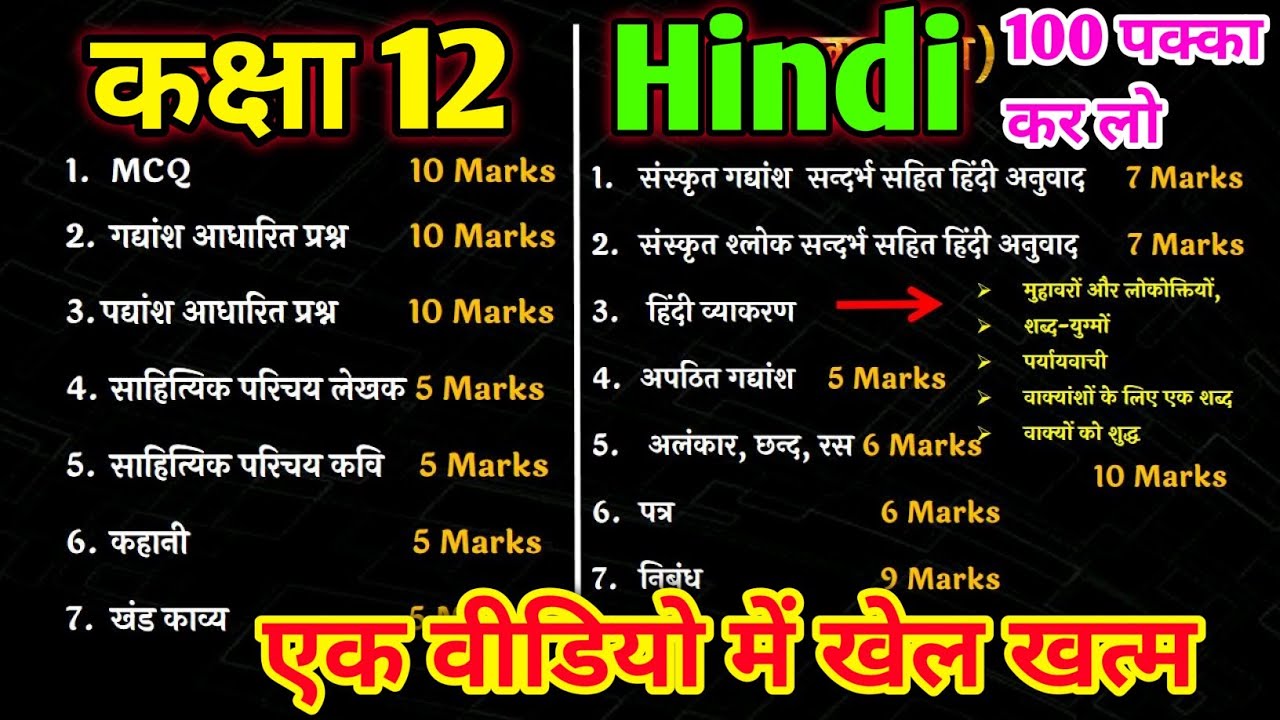 Class 12th संपूर्ण हिंदी 2026 | हिंदी महामैराथन Class 12 Hindi Board Exam 2026 12th हिन्दी One shot 