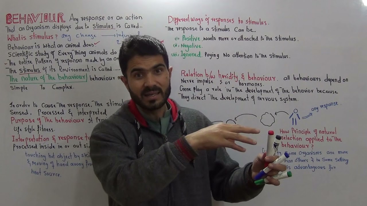L-1 Chapter Behaviour  An introduction to behaviour, stimulus and response