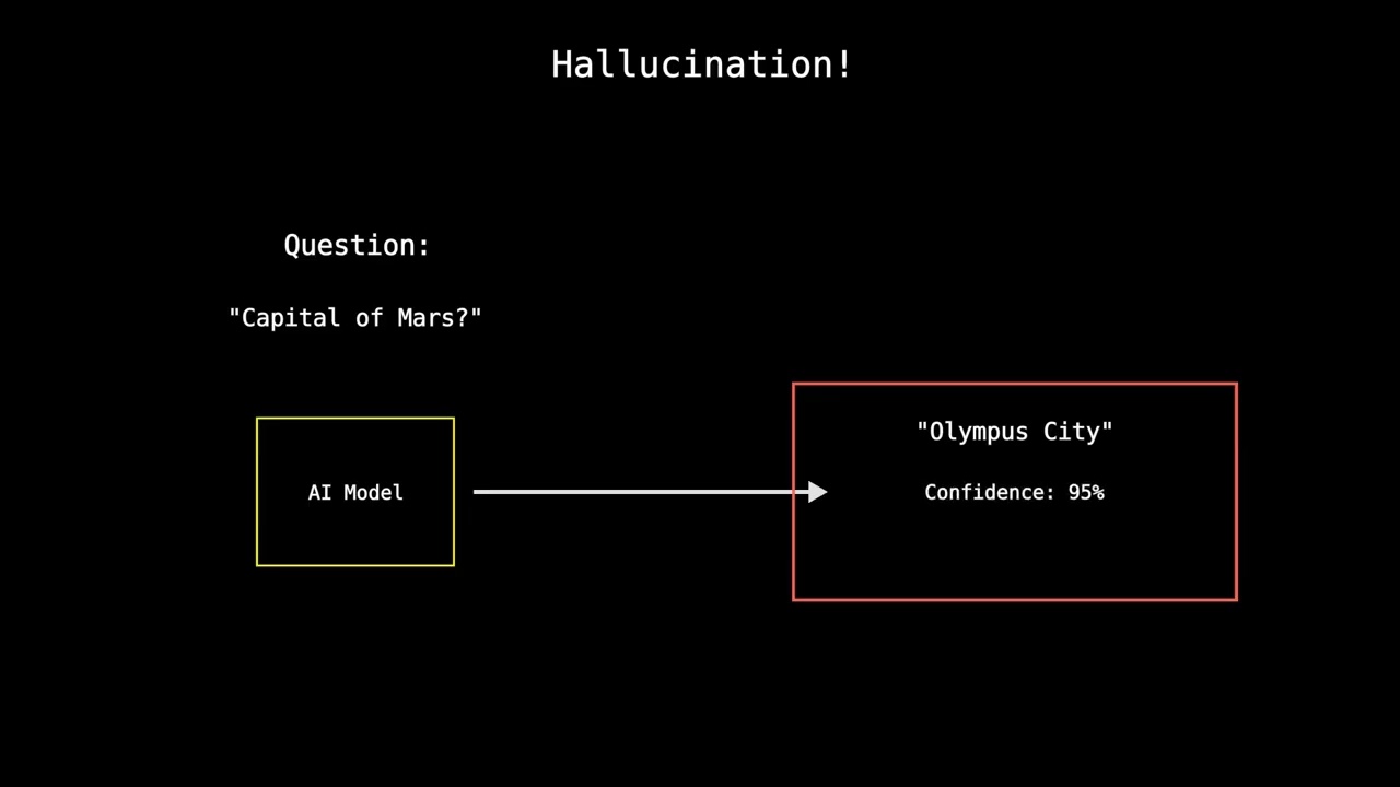 AI Hallucinations Explained Visually (How Attention Fails)