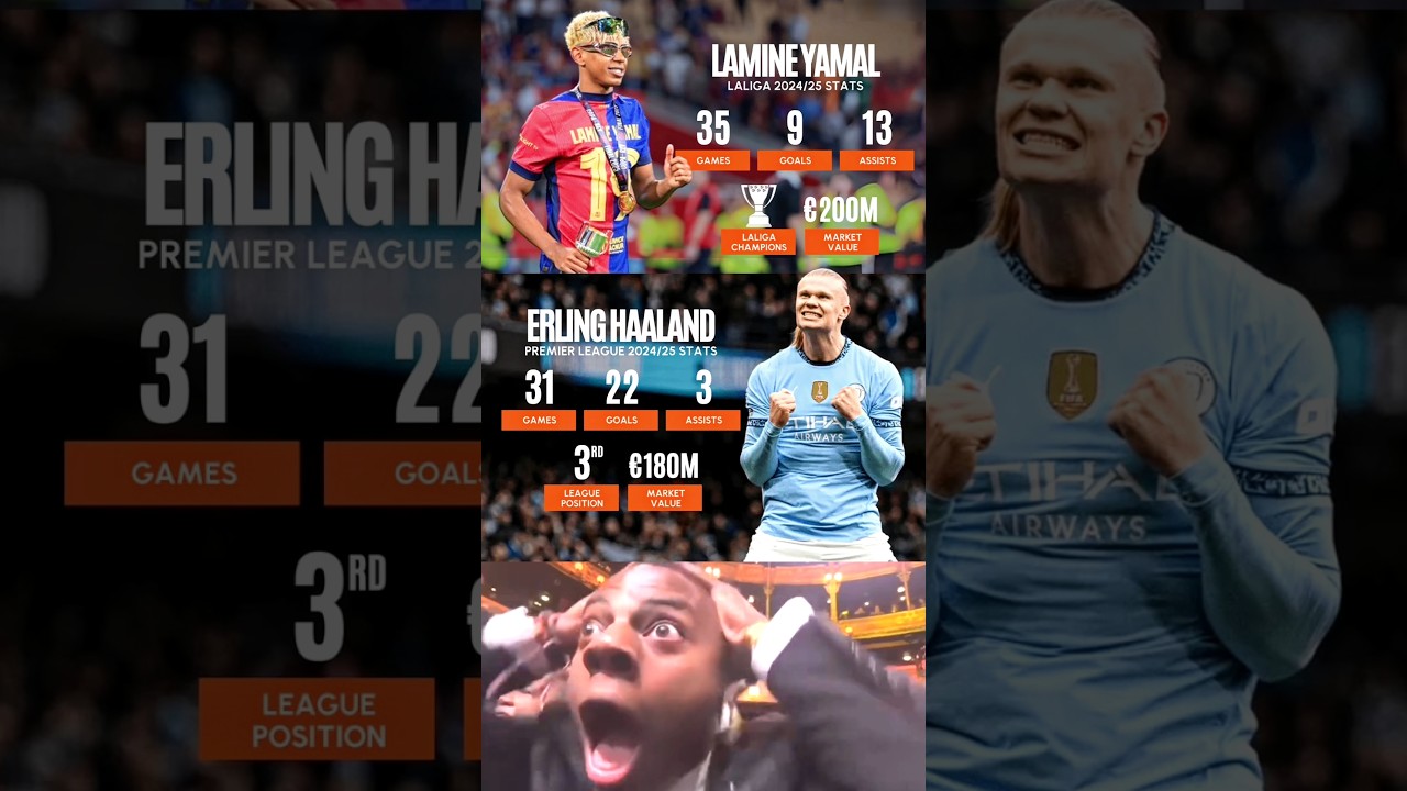 Lamine Yamal La Liga Stats 🆚 Erling Haaland Premier League Stats In 2024/25