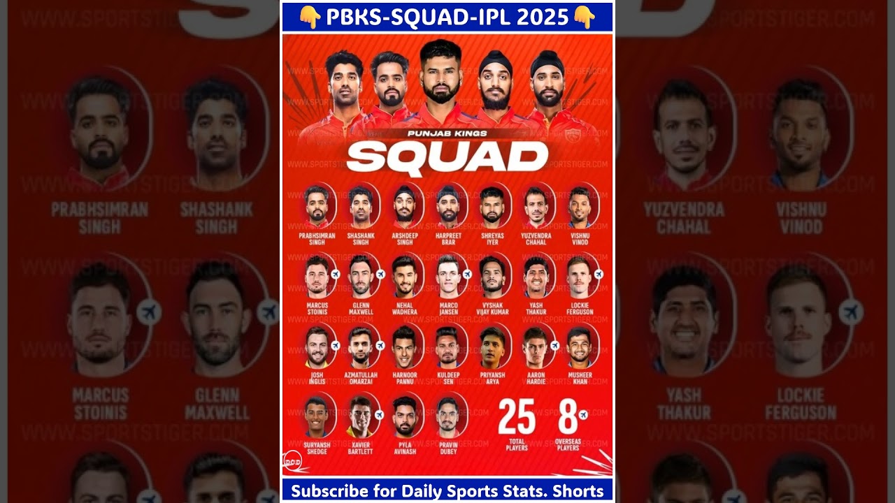 IPL 2025 - Punjab Kings Full & Final Squad | PBKS Team 2025 Players List | Punjab Kings 2025 Squad