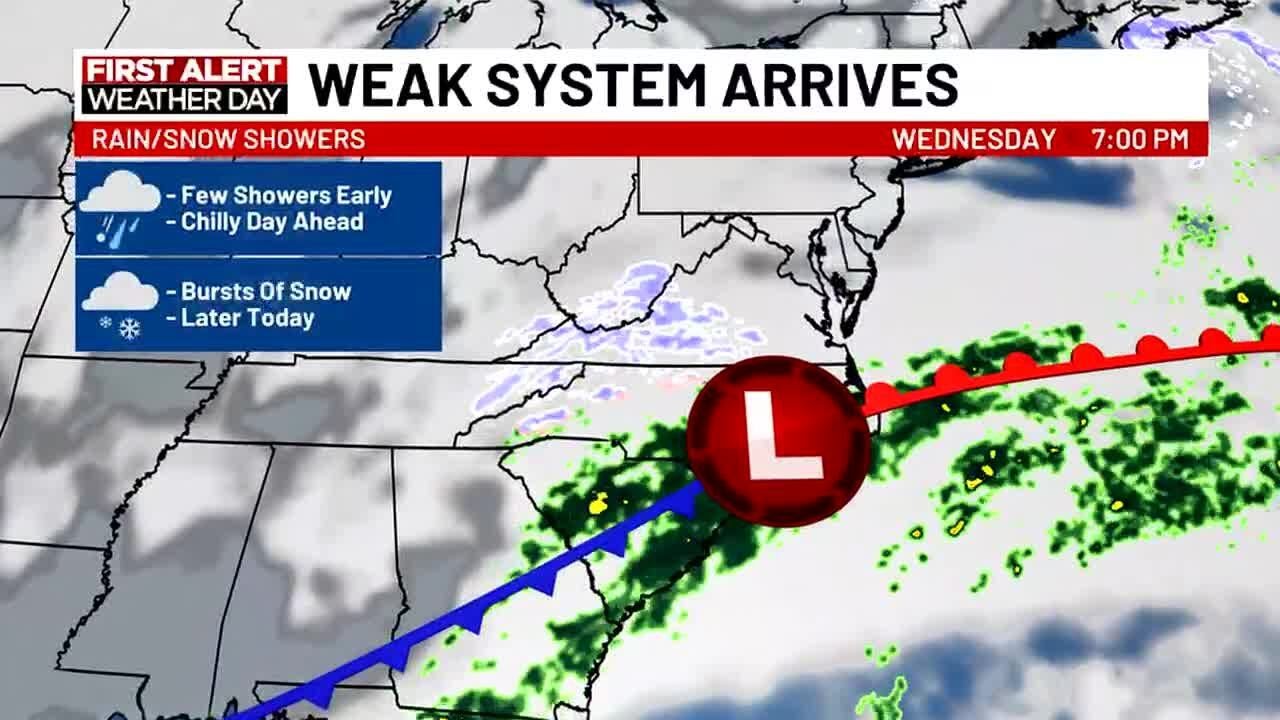 Wednesday February 4, Morning FastCast