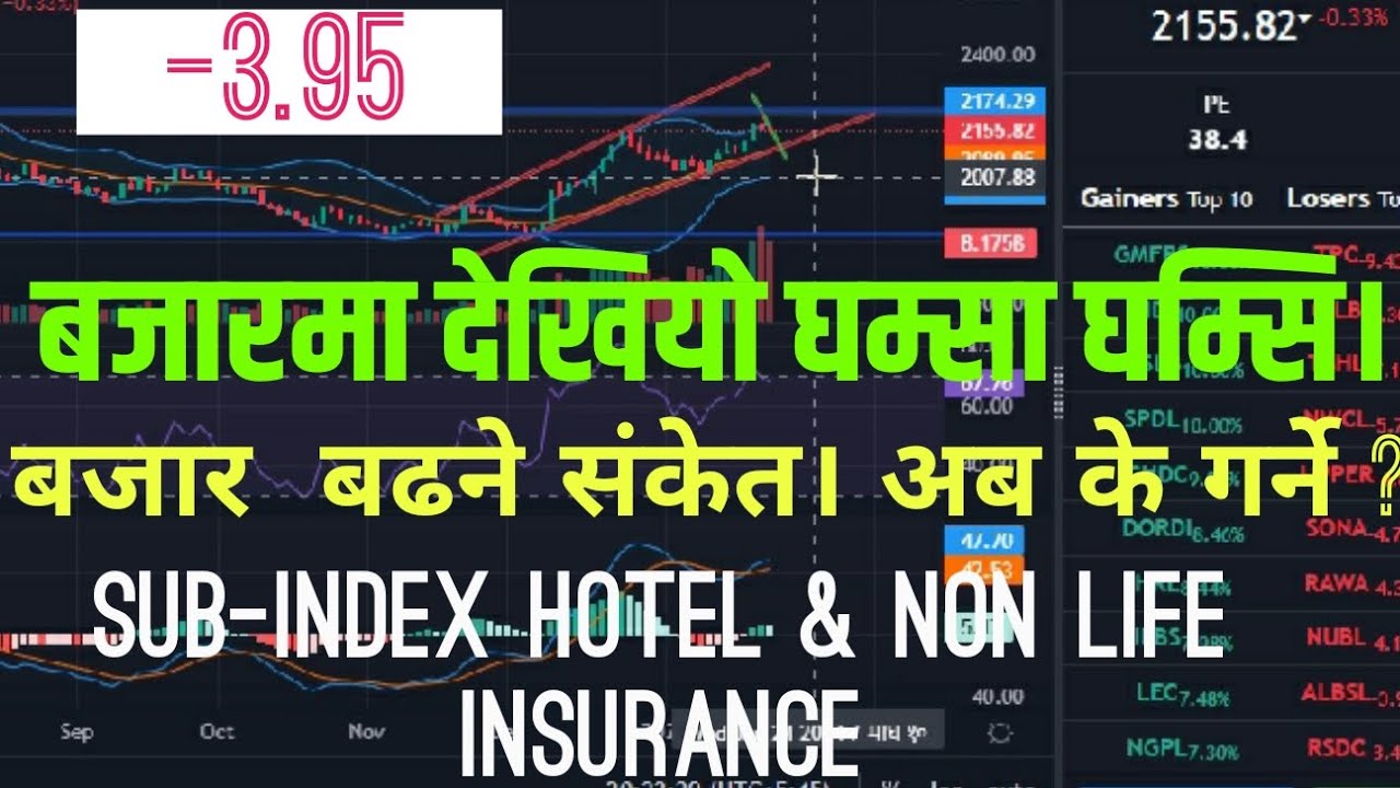 Today Nepse Update. Nepse Technical Analysis. Sub-Index Analysis /Non Life Insurance/Hotel Sector.