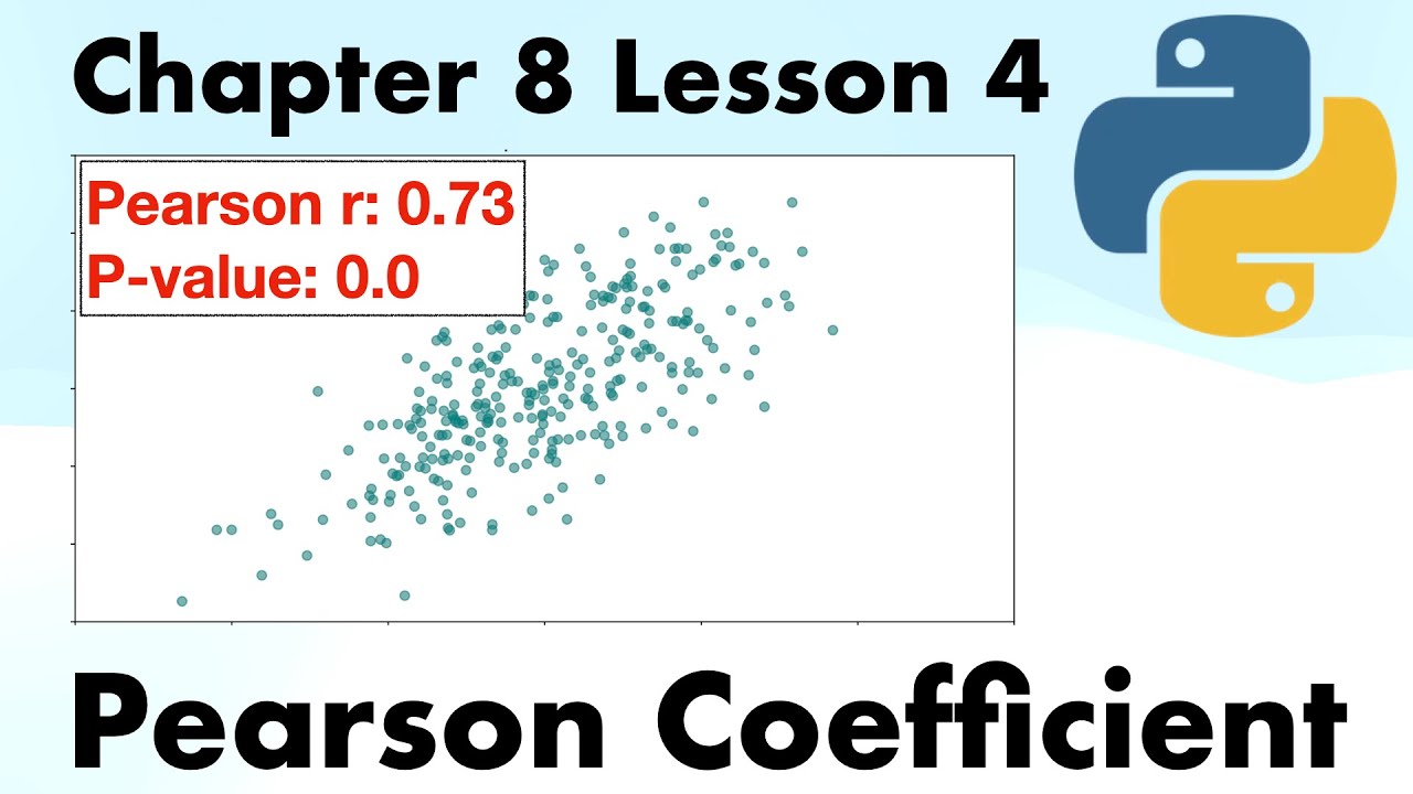Quantifying Correlation: 3 Scenarios | Full Course On Statistics for Data Science with Python.