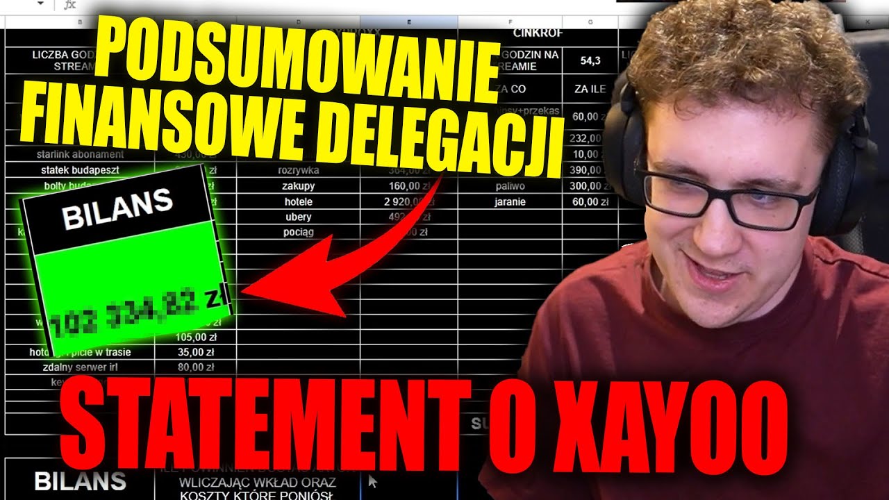 SUCHAR STATEMENT O AFERZE XAYOO, PODSUMOWANIE FINANSOWE DELEGACJI