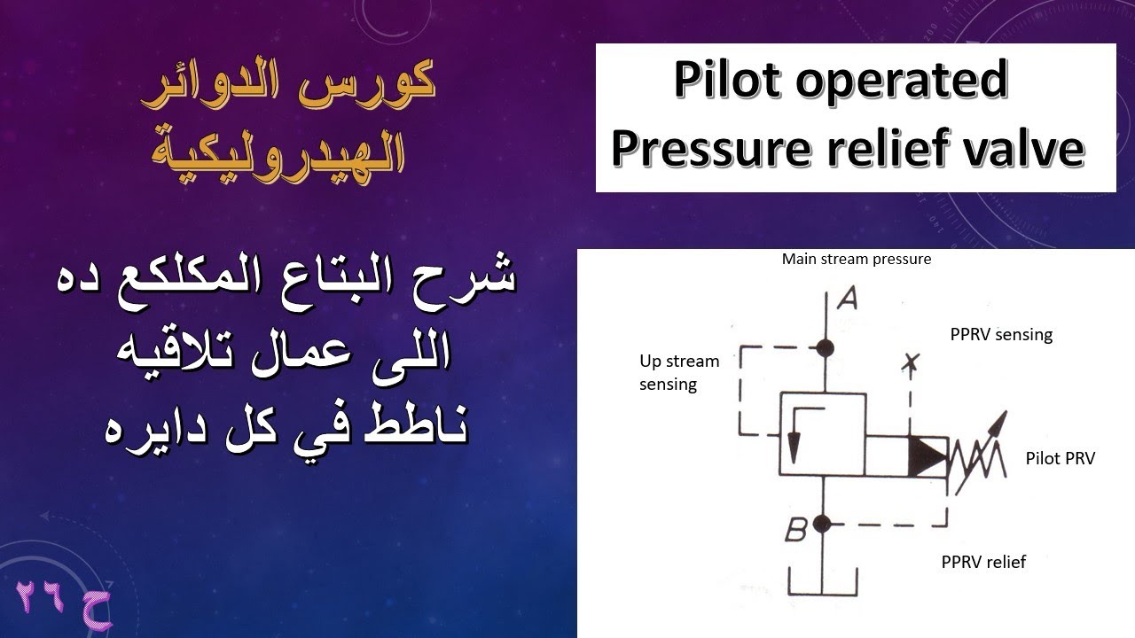 Pilot operated pressure relief valve // كورس الهيدروليك : صمام حد الضغط مرشد التشغيل