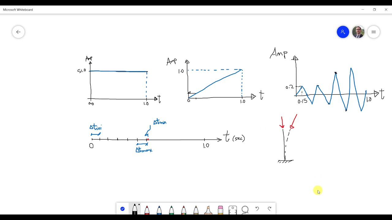 #15 ABAQUS Tutorial: Defining loads, boundary conditions and amplitudes