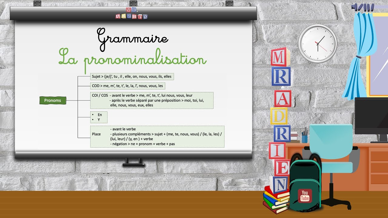 Grammaire - La pronominalisation 3° (3AC)