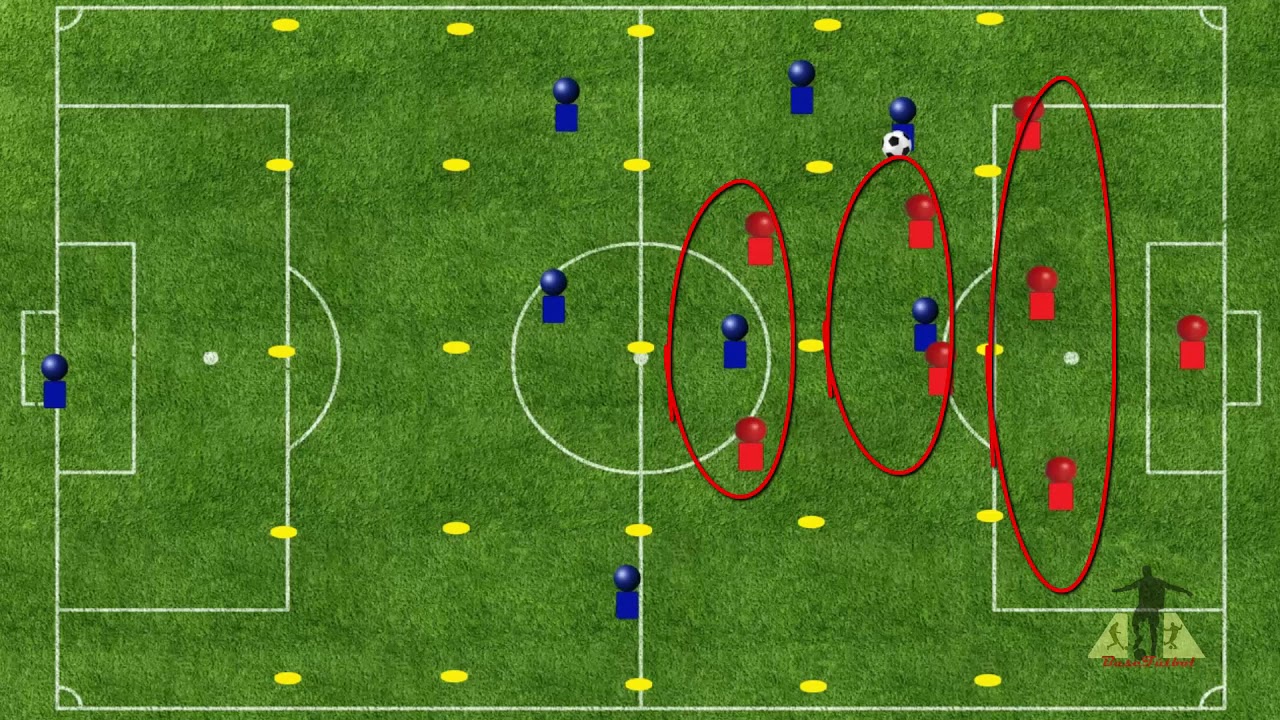 Ejercicio táctico para futbol base - Repliegue y presión alta