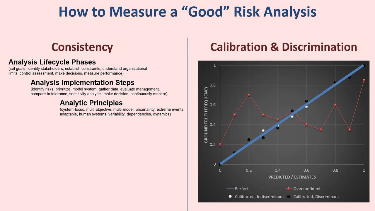 Risk Intelligence - Introduction