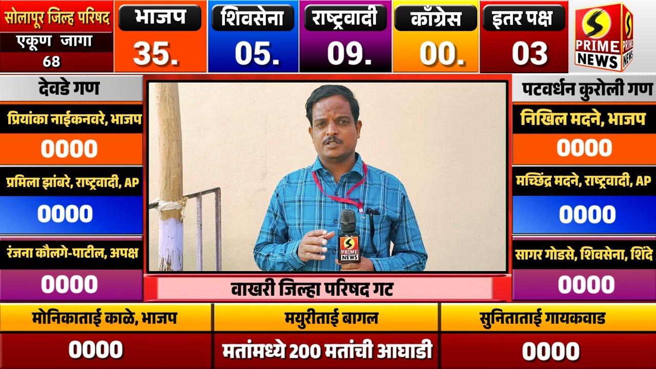 वाखरी जिल्हा परिषद गट, पोस्टल बॅलेट मतमोजणीत राष्ट्रवादी आघाडीवर
