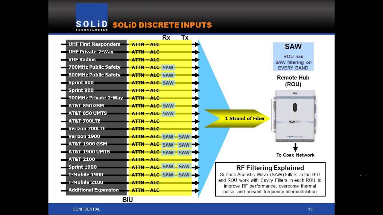 Distributed Antenna Systems DAS for Healthcare and Public Safety