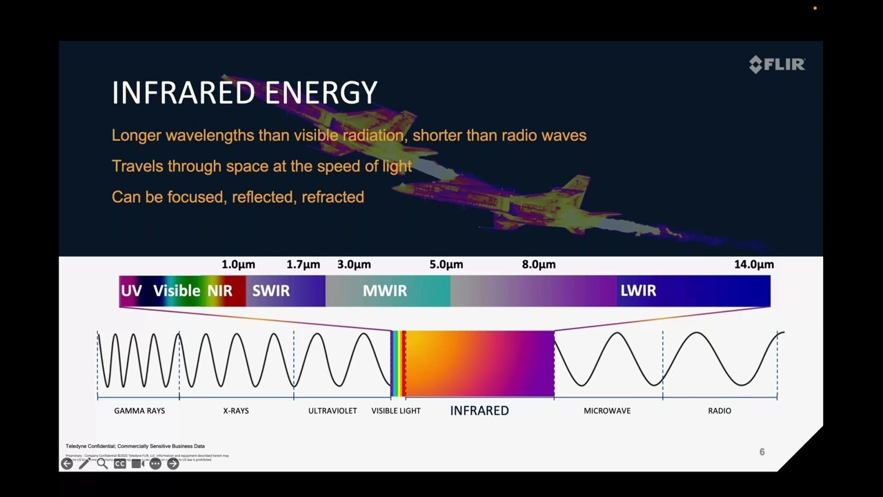 Introduction to Imaging Radiometry and FLIR Research Studio