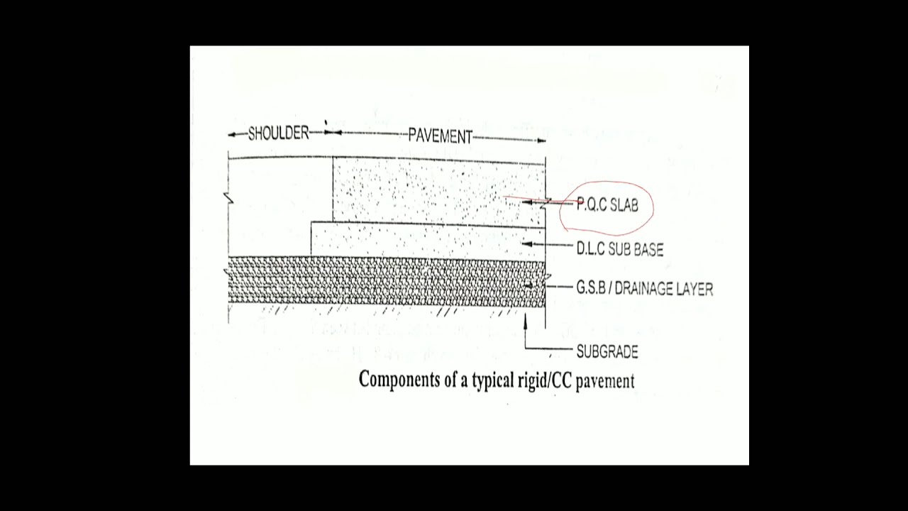 rigid pavement | highway engineering | civil engineering