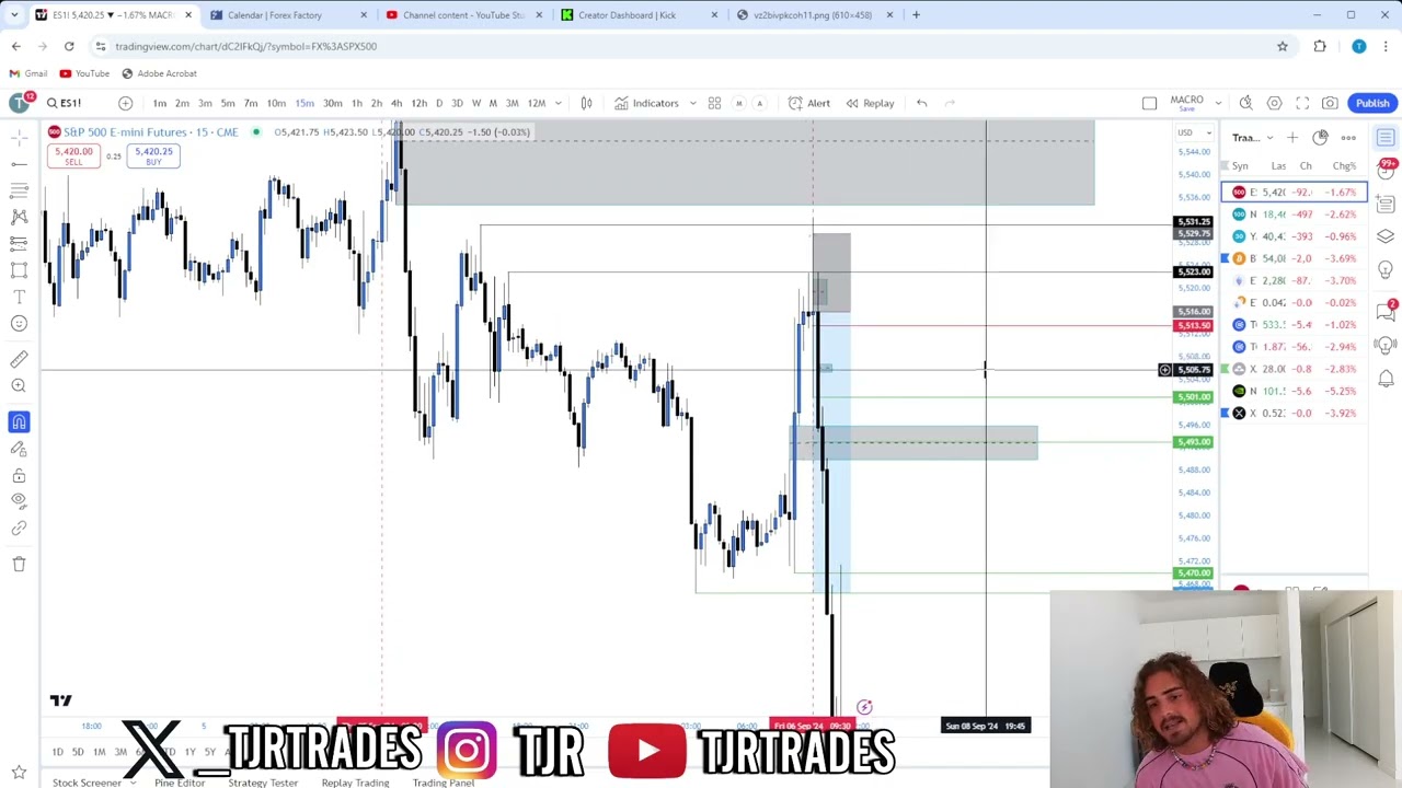Live Day Trading The S&P500 and Making $12,713 (trade recap)