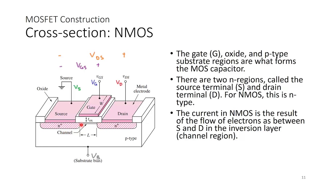 MOSFET Device Lecture: V1VP4 ELE424 DL