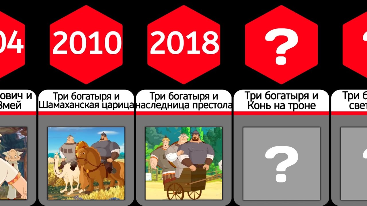 Как менялся мультфильм 