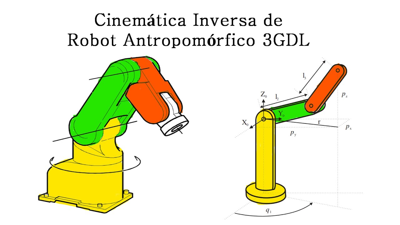 Cinemática Inversa Robot Antropomórfico 3 GDL