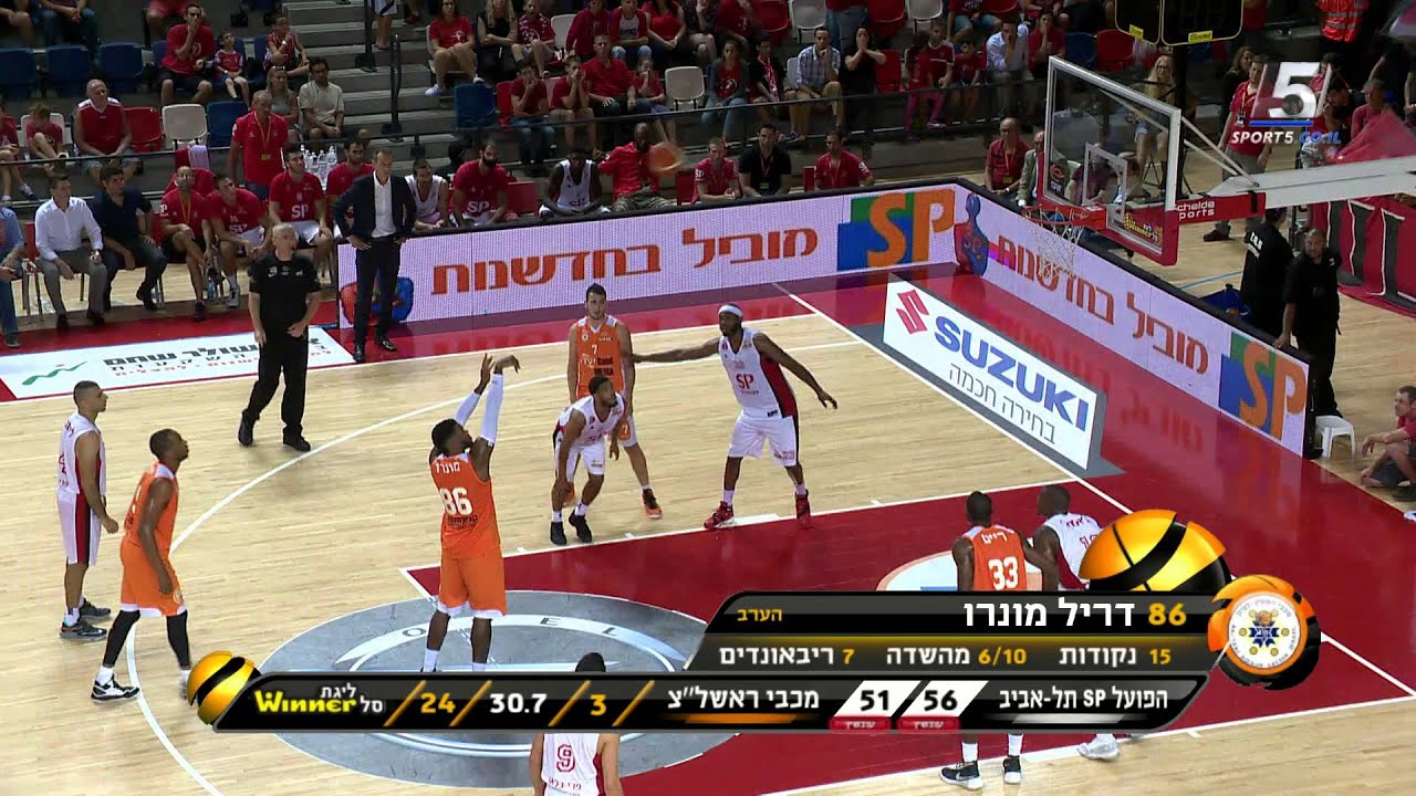 מח' 2.  הפועל תל-אביב - מכבי ראשון לציון 76:69