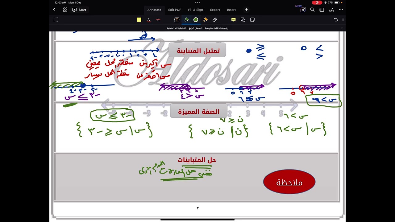 مراجعة الفصل الرابع المتباينات الخطية رياضيات ثالث متوسط الجزء الأول