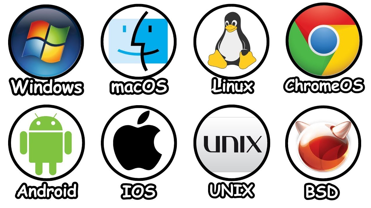 Operatsion Tizimlar va Ularning Turlar || Windows, Linux, Mac, IOS, Anroid Operatsion Tizimlari