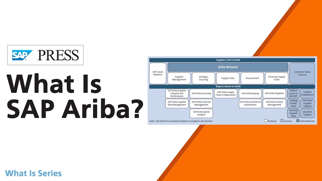 What Is SAP Ariba?