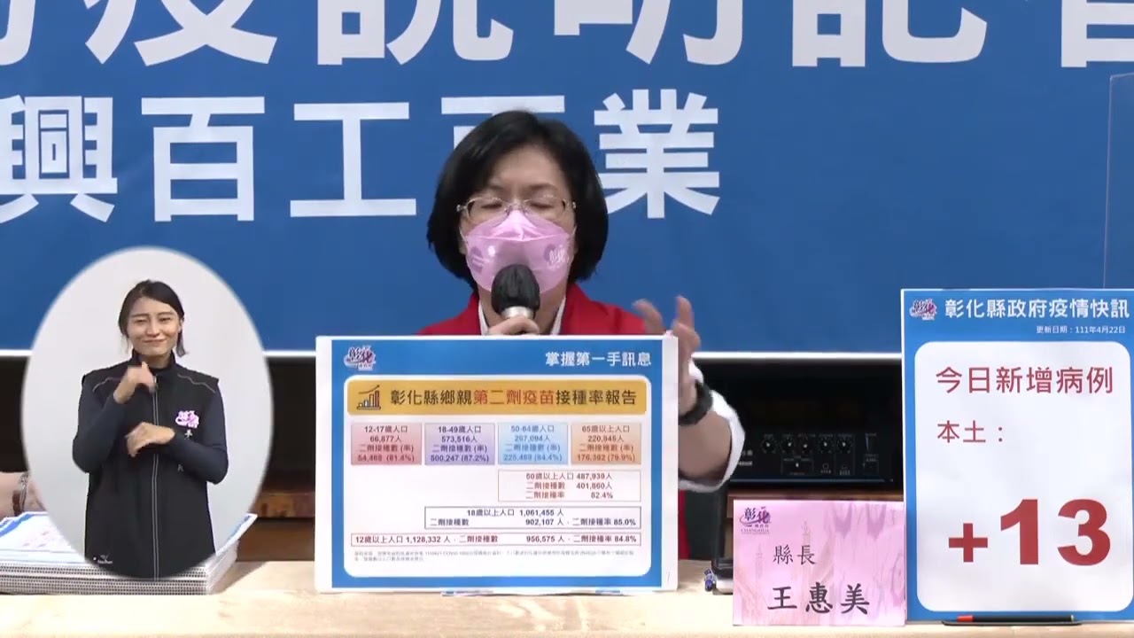 2022/04/22 15:00 彰化縣政府 防疫記者說明會 振興百工百業