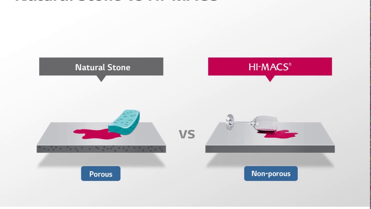 [HI-MACS&reg;] HI-MACS&reg; Hygienic - 2018