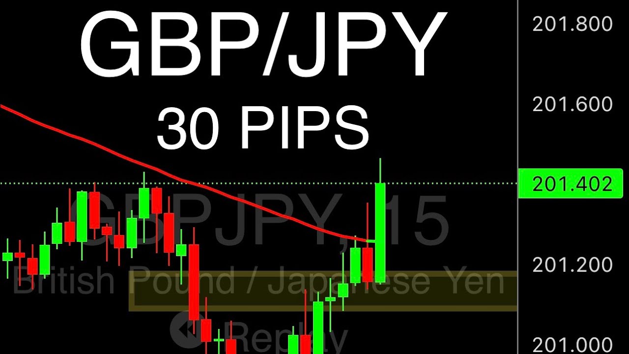 Live Trading GBPJPY #forex #trading @JayTakeProfits