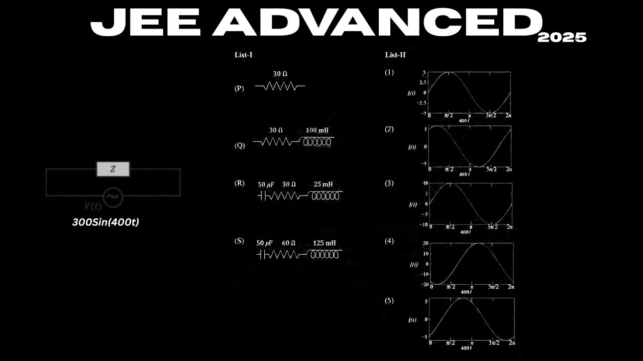 Jee advanced 2025 physics paper 1 Q 15 | Gaya Olympiad |