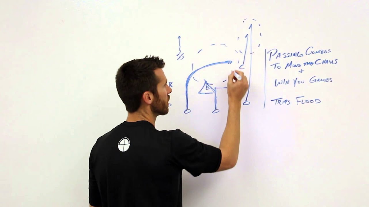 Whiteboard Wednesday Ep. 32: Best Passing Combinations - Trips Flood