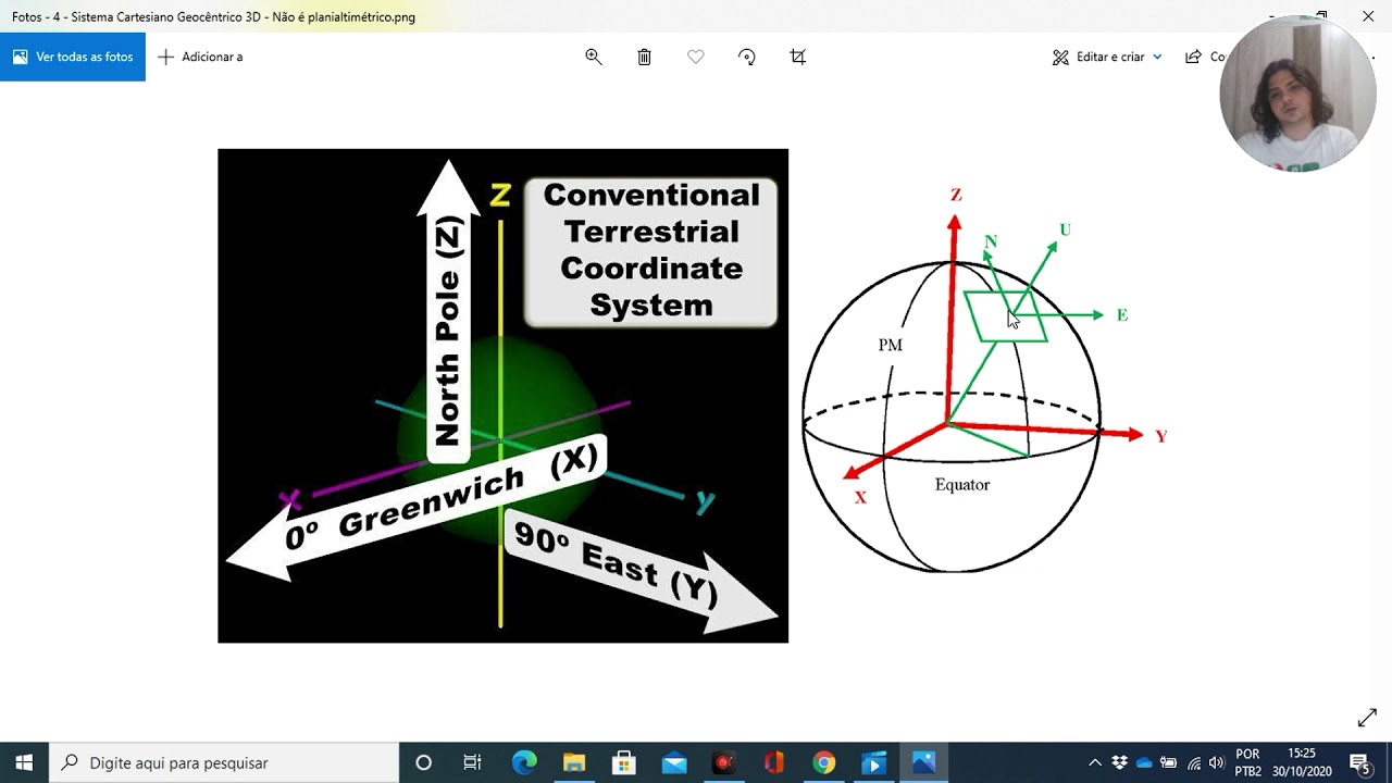 Aula 1B Sistema cartesiano geocêntrico, latitude longitude, altitude elipsoidal ortométrica e normal